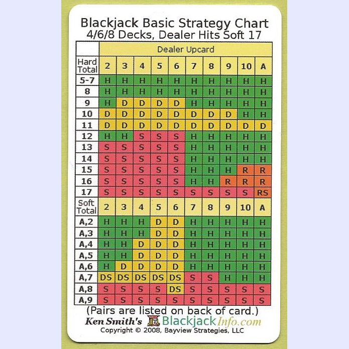 Карта игры блэкджек. 21 Blackjack таблица. Таблица игры в блекджек. Базовая стратегия блекджек. Black Jack таблица.